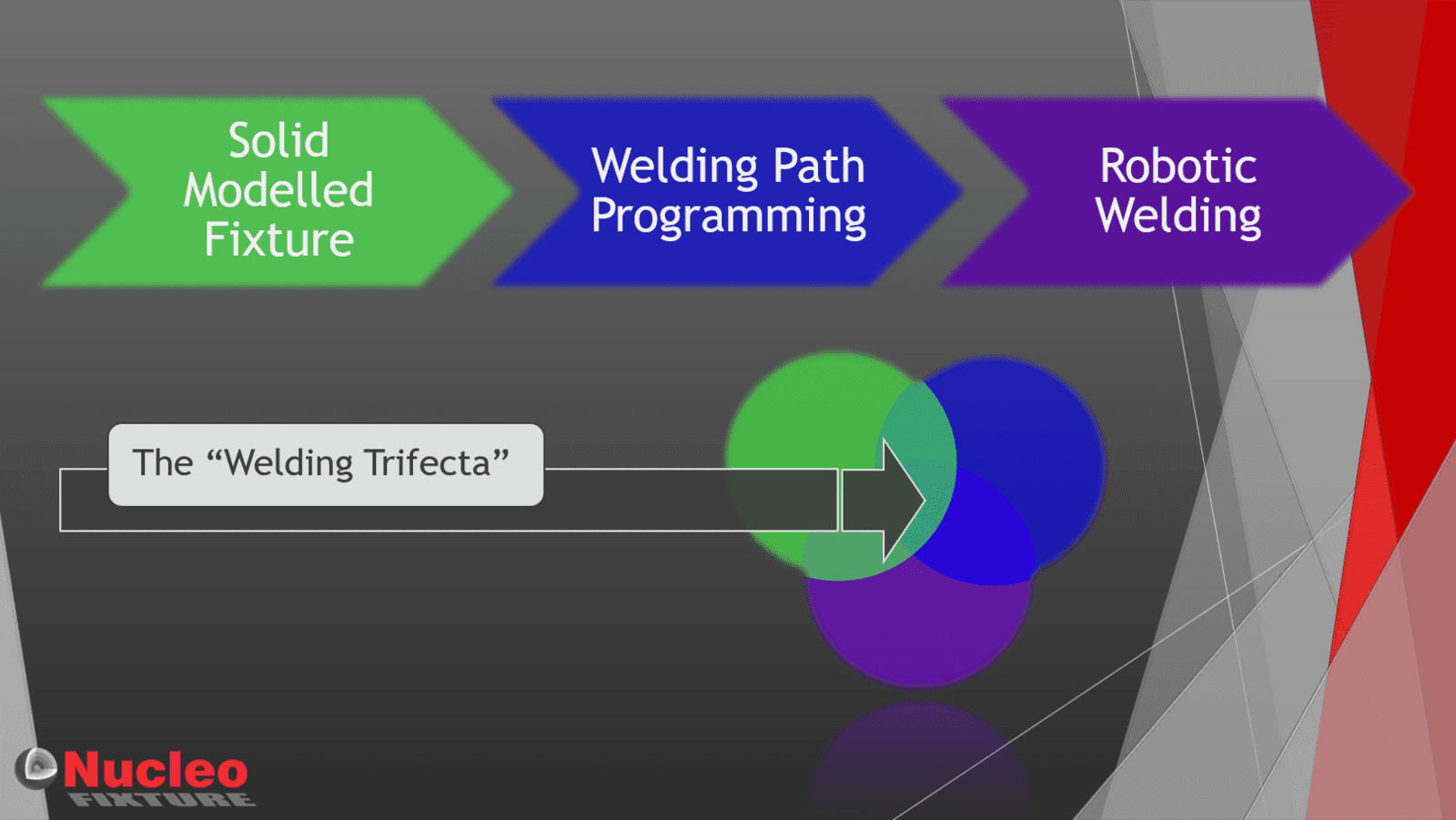 offline programming software