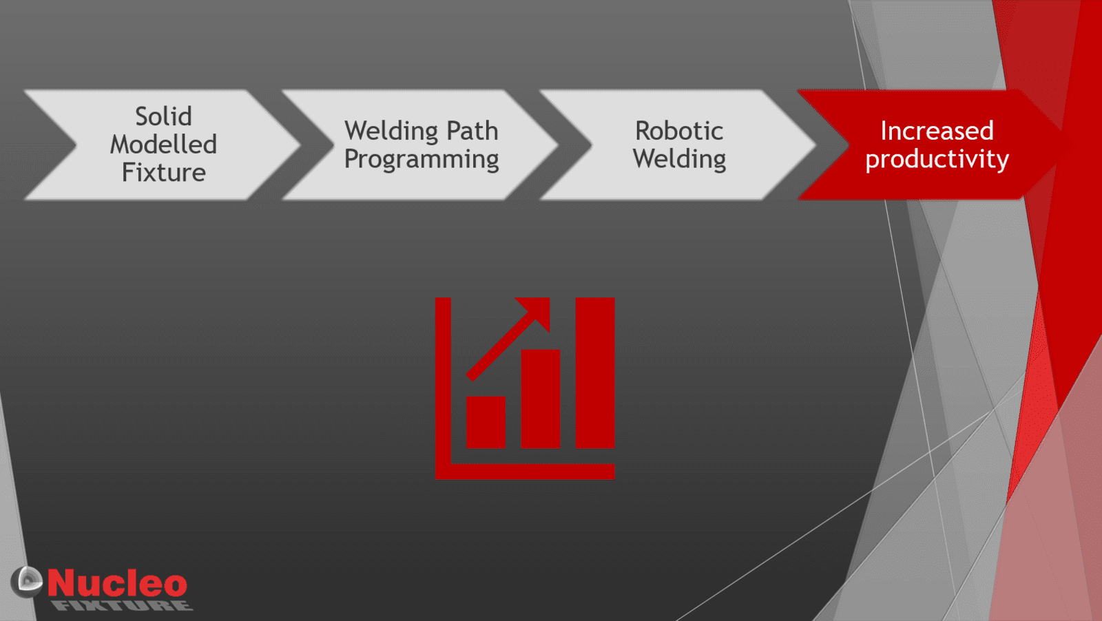 offline robot programming